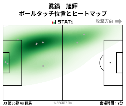 ヒートマップ - 眞鍋　旭輝