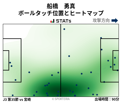ヒートマップ - 船橋　勇真