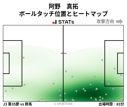 ヒートマップ - 阿野　真拓