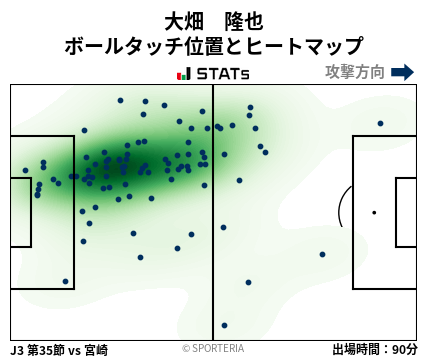 ヒートマップ - 大畑　隆也