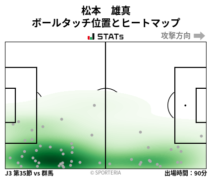 ヒートマップ - 松本　雄真