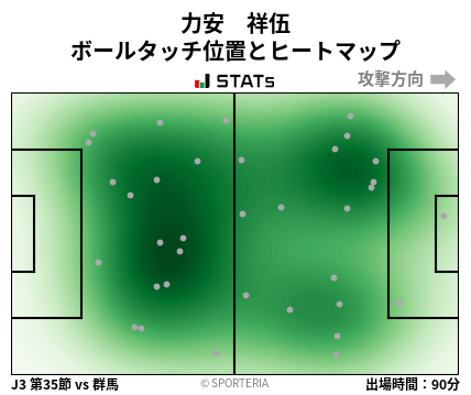 ヒートマップ - 力安　祥伍
