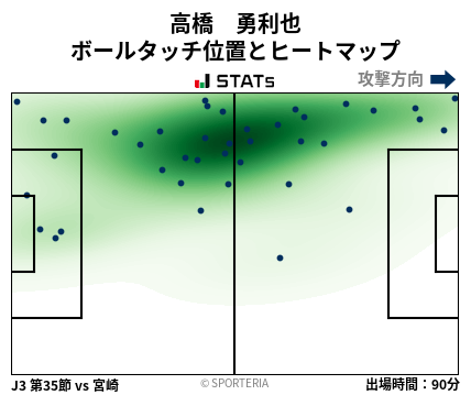 ヒートマップ - 高橋　勇利也