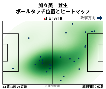 ヒートマップ - 加々美　登生