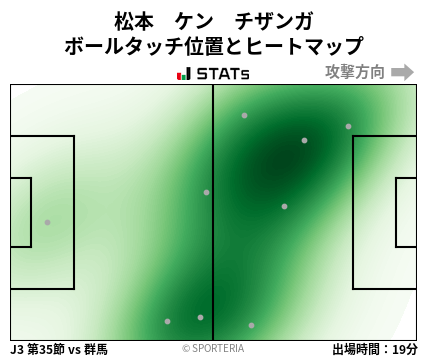 ヒートマップ - 松本　ケン　チザンガ