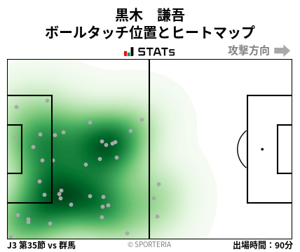 ヒートマップ - 黒木　謙吾