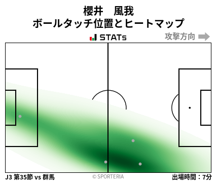 ヒートマップ - 櫻井　風我