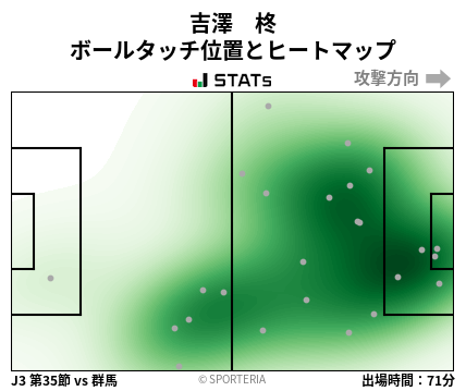 ヒートマップ - 吉澤　柊