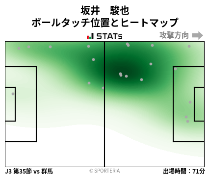 ヒートマップ - 坂井　駿也