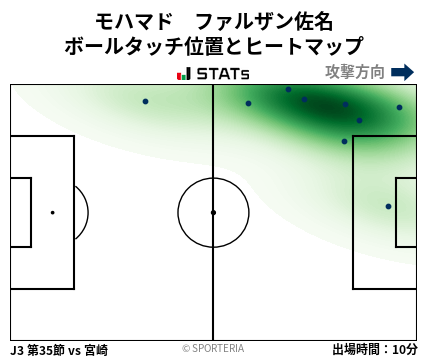 ヒートマップ - モハマド　ファルザン佐名