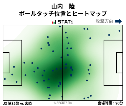 ヒートマップ - 山内　陸
