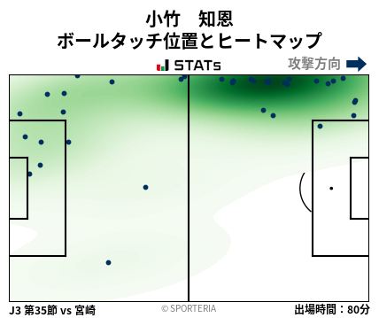 ヒートマップ - 小竹　知恩