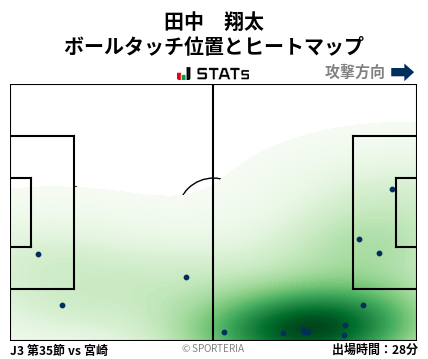 ヒートマップ - 田中　翔太