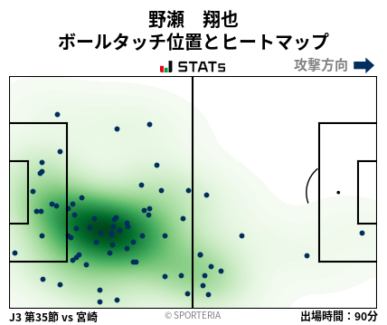ヒートマップ - 野瀬　翔也