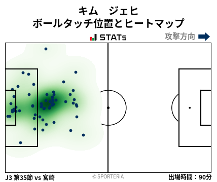 ヒートマップ - キム　ジェヒ