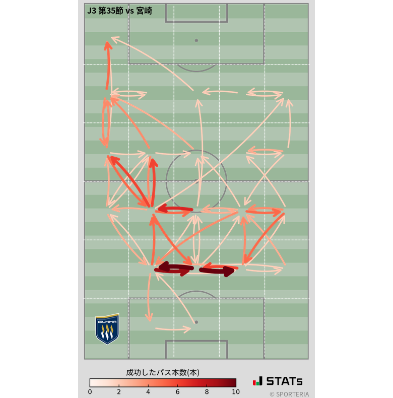 エリア間パス図