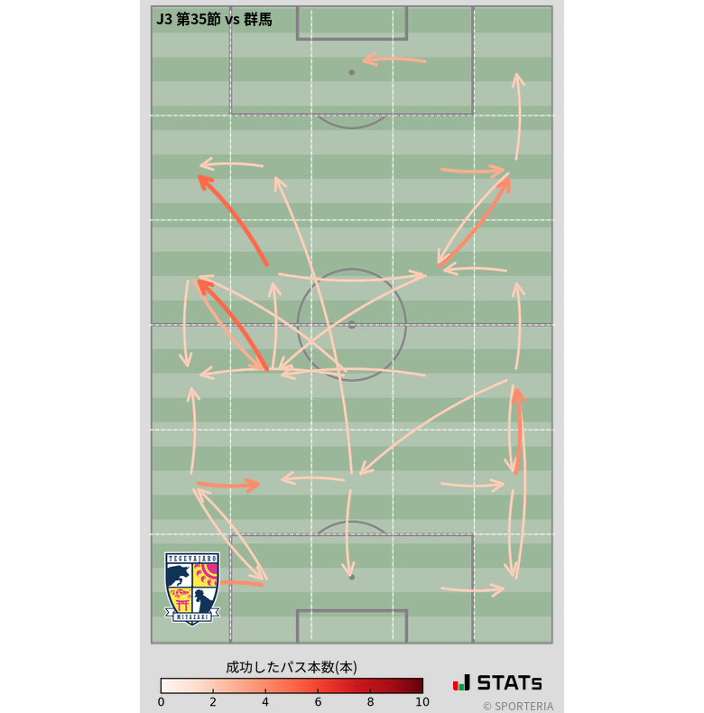 エリア間パス図