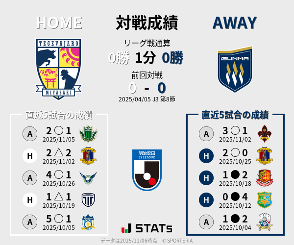 前節までの対戦成績