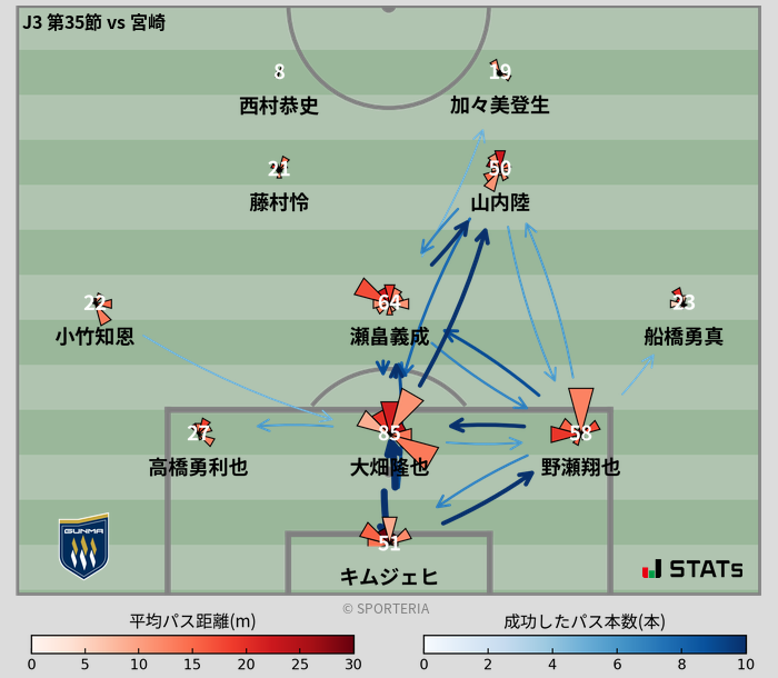 パスソナー・パスネットワーク