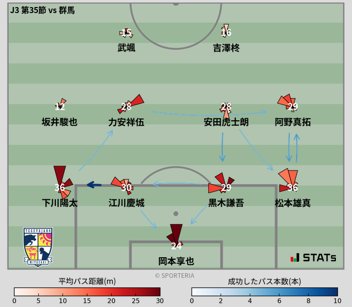 パスソナー・パスネットワーク