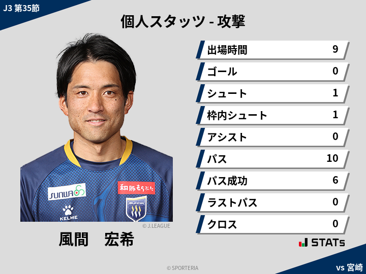 攻撃スタッツ - 風間　宏希