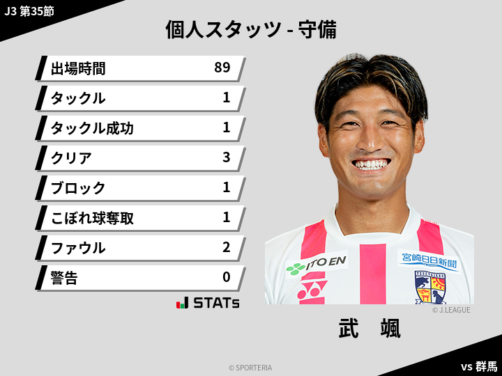 守備スタッツ - 武　颯