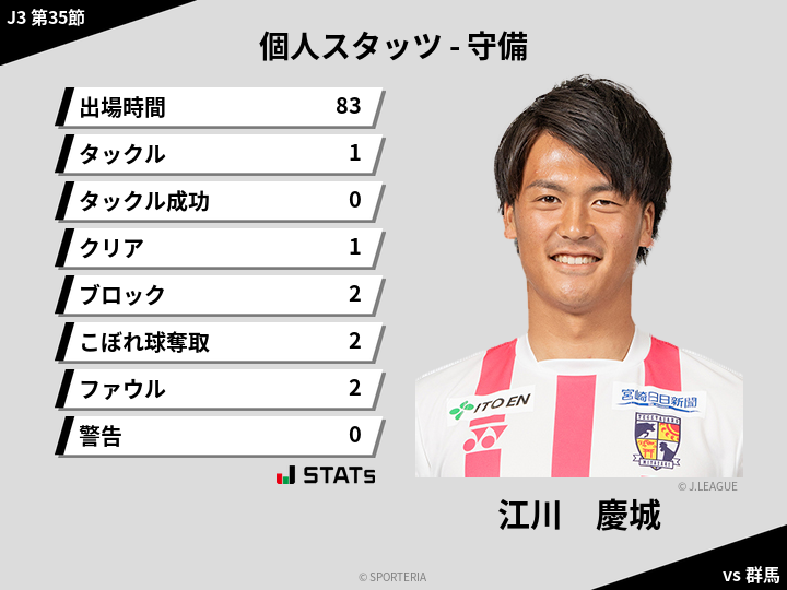 守備スタッツ - 江川　慶城