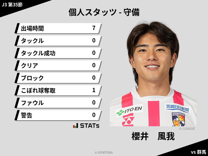 守備スタッツ - 櫻井　風我