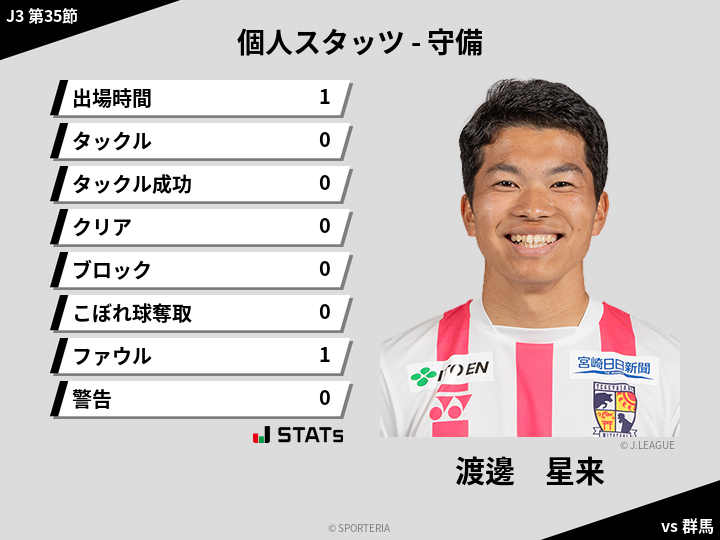 守備スタッツ - 渡邊　星来