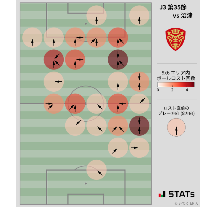 ボールロスト位置