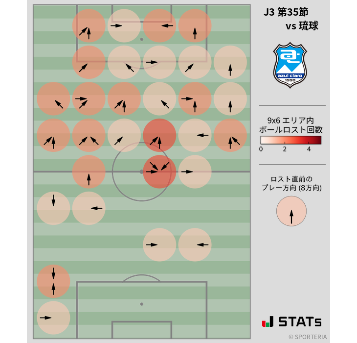 ボールロスト位置