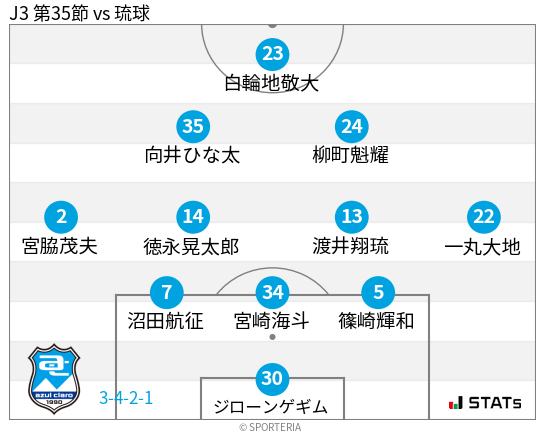 フォーメーション図