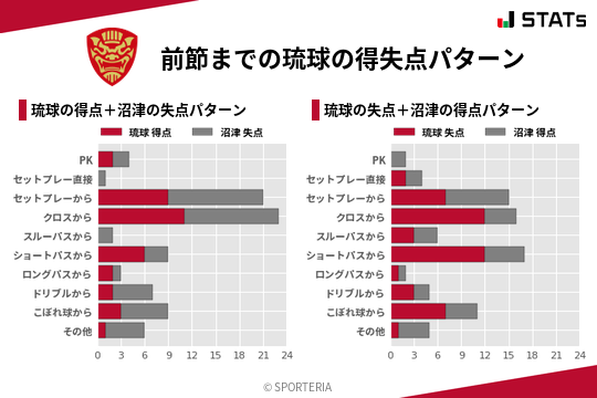 得失点パターン