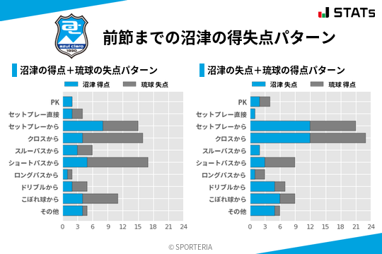 得失点パターン