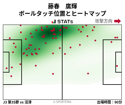 ヒートマップ - 藤春　廣輝
