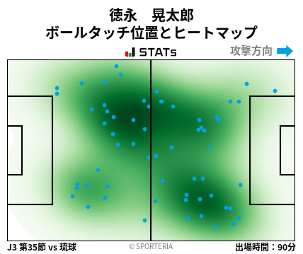 ヒートマップ - 徳永　晃太郎