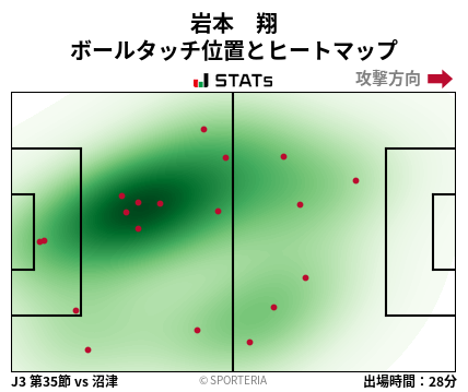 ヒートマップ - 岩本　翔