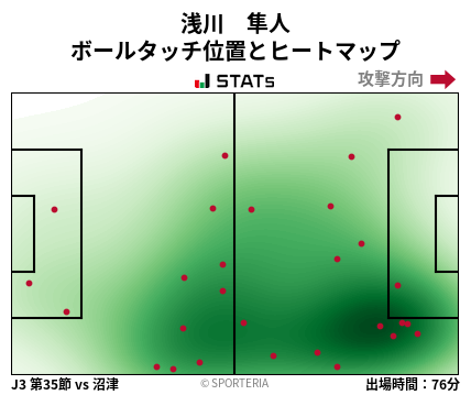 ヒートマップ - 浅川　隼人