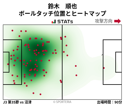 ヒートマップ - 鈴木　順也