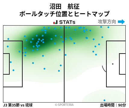 ヒートマップ - 沼田　航征