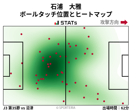ヒートマップ - 石浦　大雅