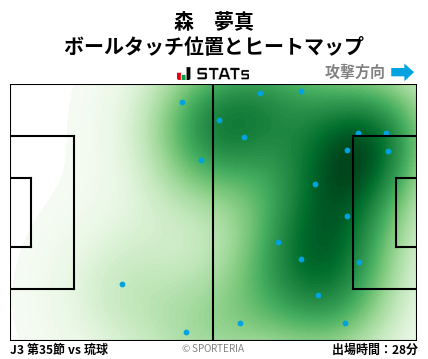 ヒートマップ - 森　夢真