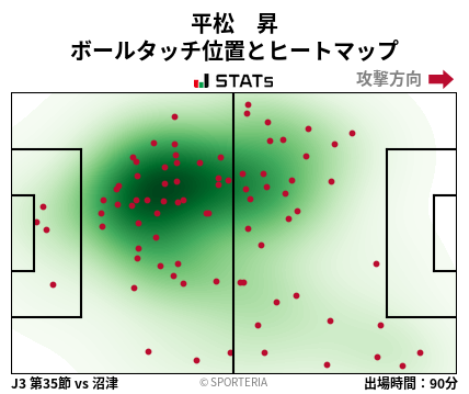 ヒートマップ - 平松　昇