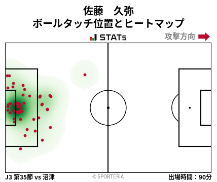 ヒートマップ - 佐藤　久弥