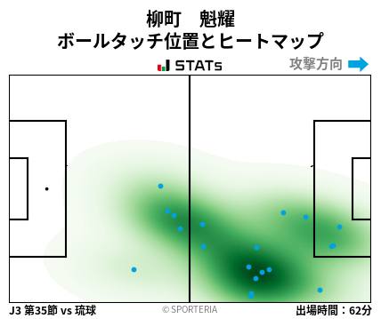 ヒートマップ - 柳町　魁耀