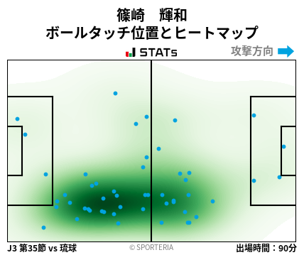ヒートマップ - 篠崎　輝和