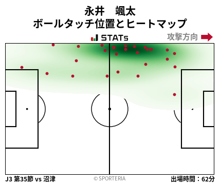 ヒートマップ - 永井　颯太
