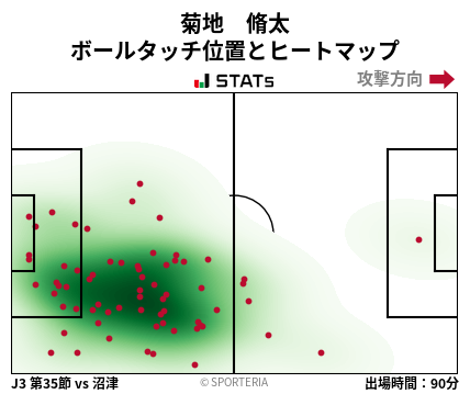 ヒートマップ - 菊地　脩太