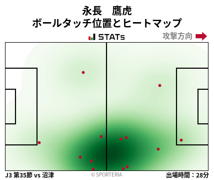 ヒートマップ - 永長　鷹虎