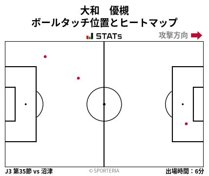 ヒートマップ - 大和　優槻